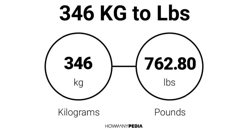 346 pounds 2025 in kg