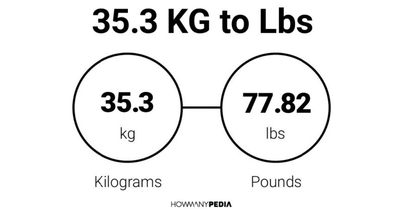 35.3 KG to Lbs