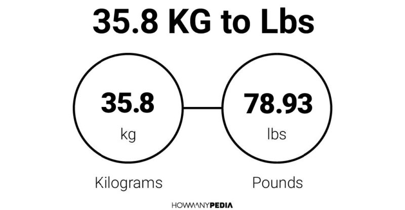 35.8 KG to Lbs