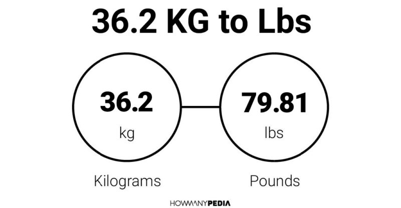 36 kg 2025 in pounds