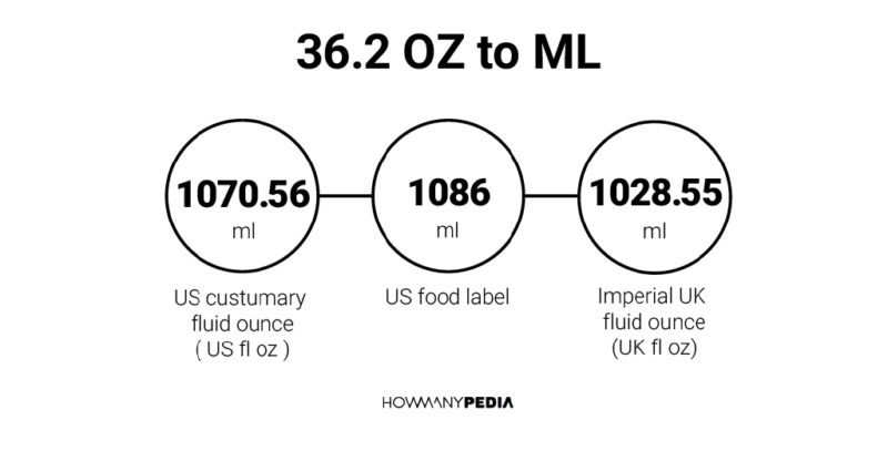 36-2-oz-to-ml-howmanypedia