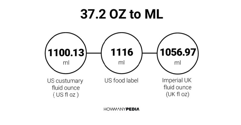 37-2-oz-to-ml-howmanypedia