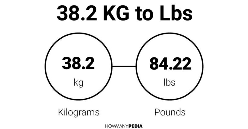 38 kg 2025 in lbs