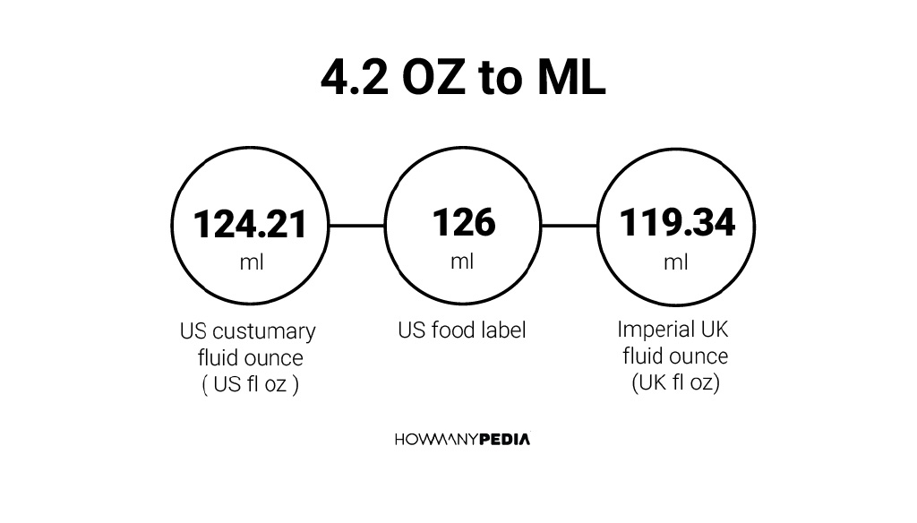 4-2-oz-to-ml-howmanypedia