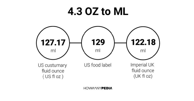 4-3-oz-to-ml-howmanypedia