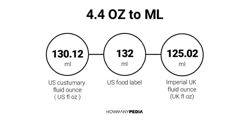 4.4 OZ to ML