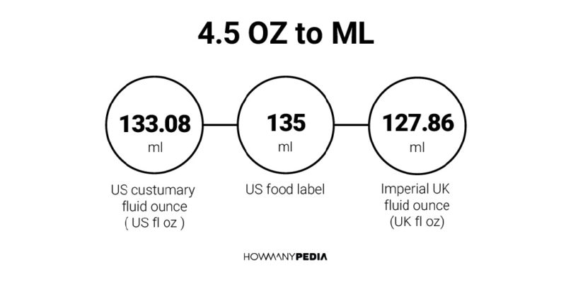 4.5 OZ to ML