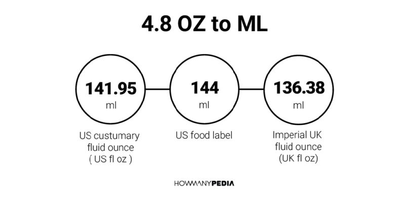 4.8 OZ to ML