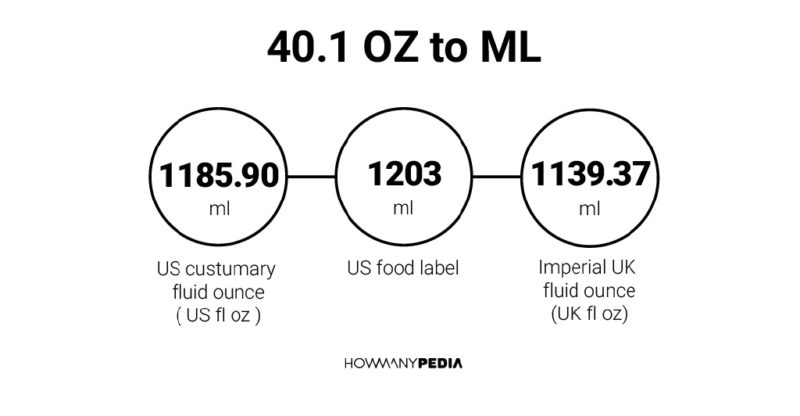 40.1 OZ to ML