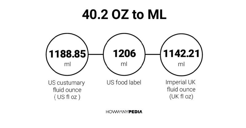 40.2 OZ to ML