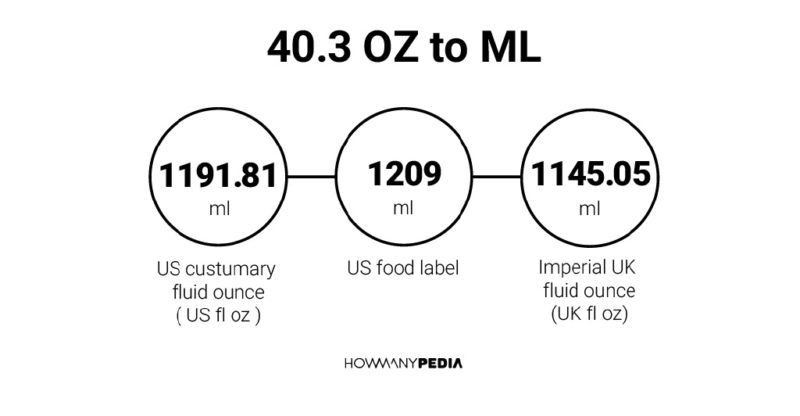 40.3 OZ to ML