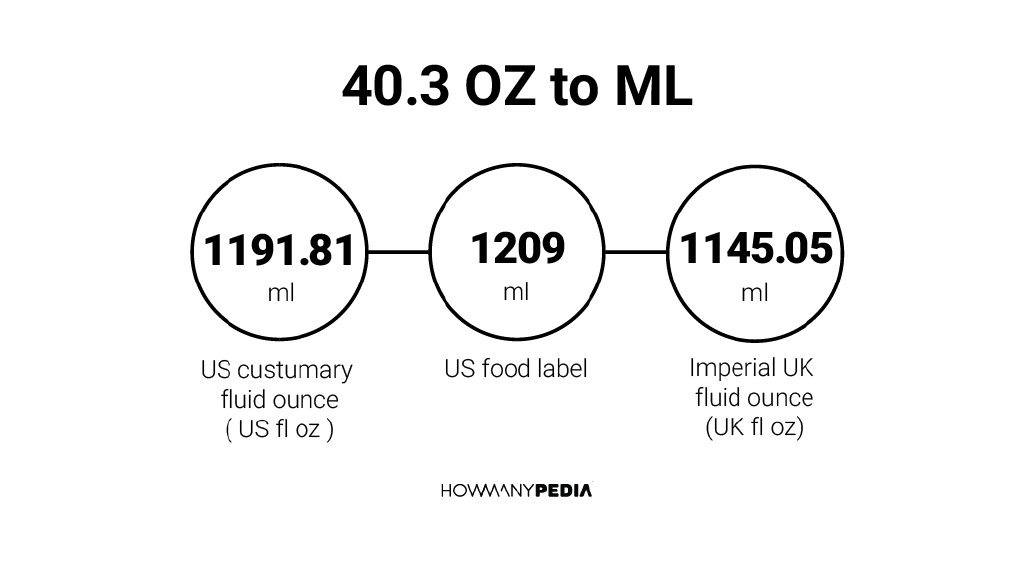 what is 40 oz in ml