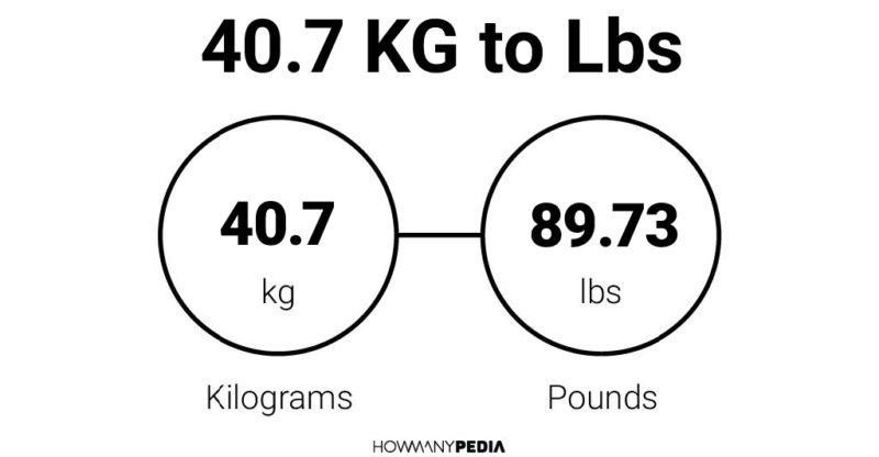 40.7 KG to Lbs