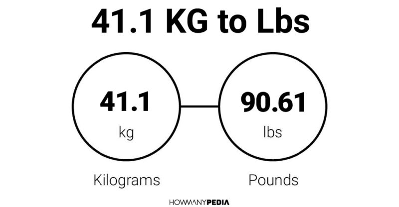 41.1 KG to Lbs