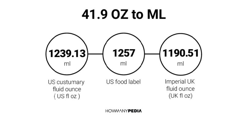 41.9 OZ to ML