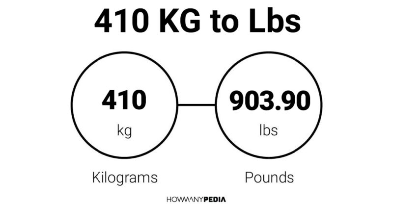 410 pounds 2025 in kg