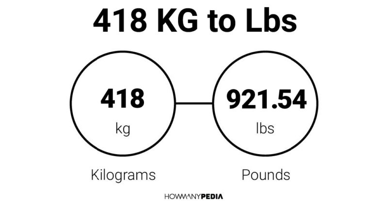 418 KG to Lbs