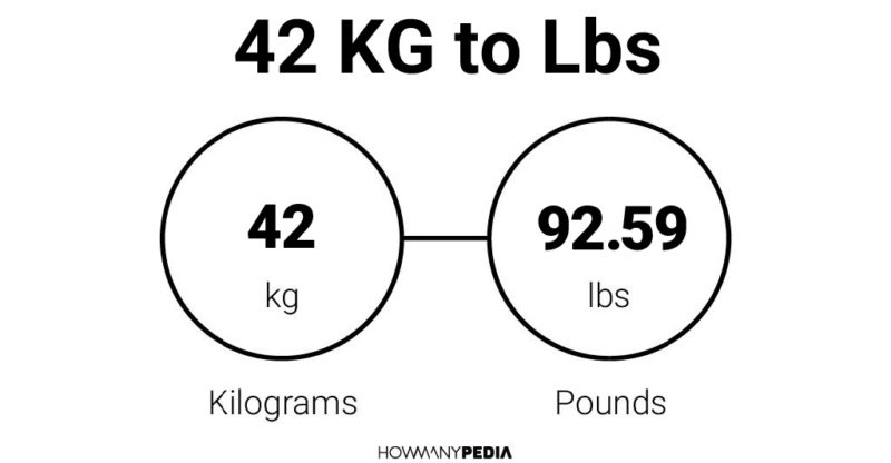 42 pounds 2025 in kgs