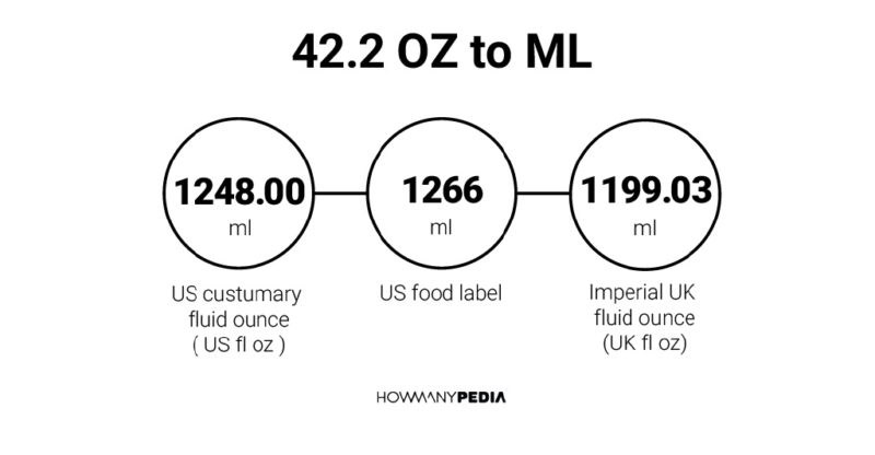 42.2 OZ to ML