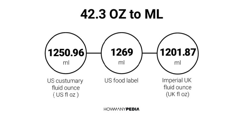 42-3-oz-to-ml-howmanypedia