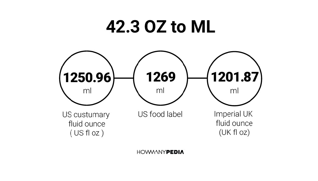 42-3-oz-to-ml-howmanypedia