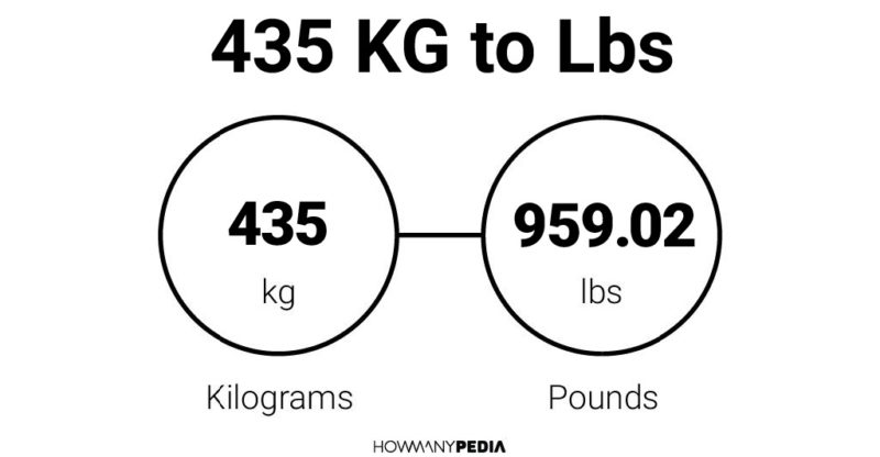 435 KG to Lbs