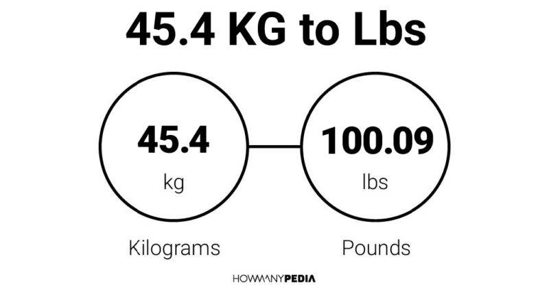 45.4 KG to Lbs