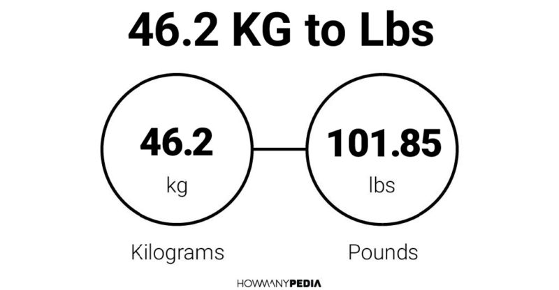 46.2 KG to Lbs