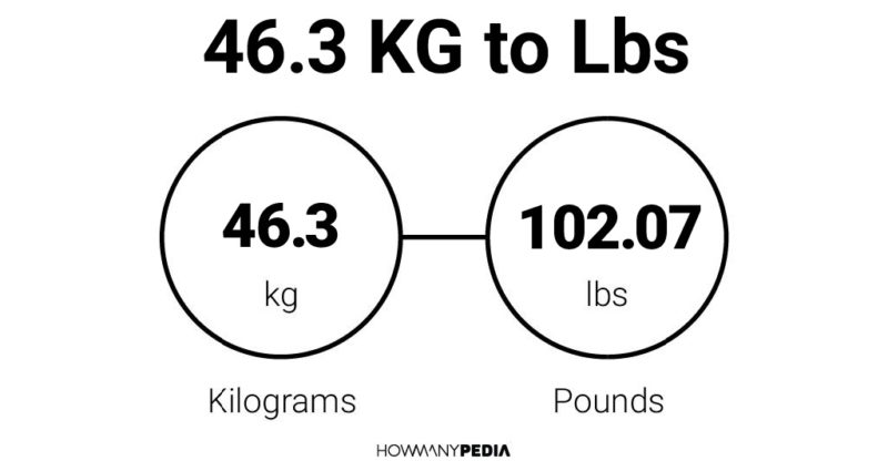 46.3 KG to Lbs