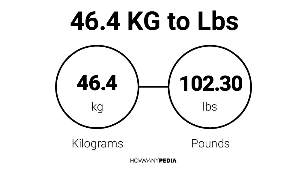 46.4 KG to Lbs