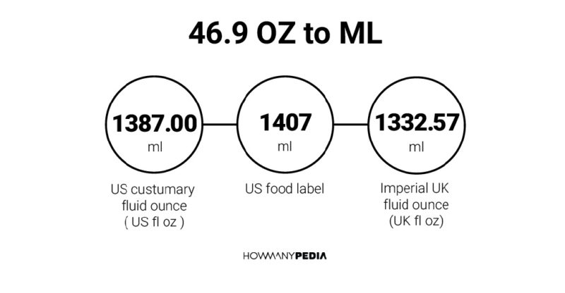 46.9 OZ to ML