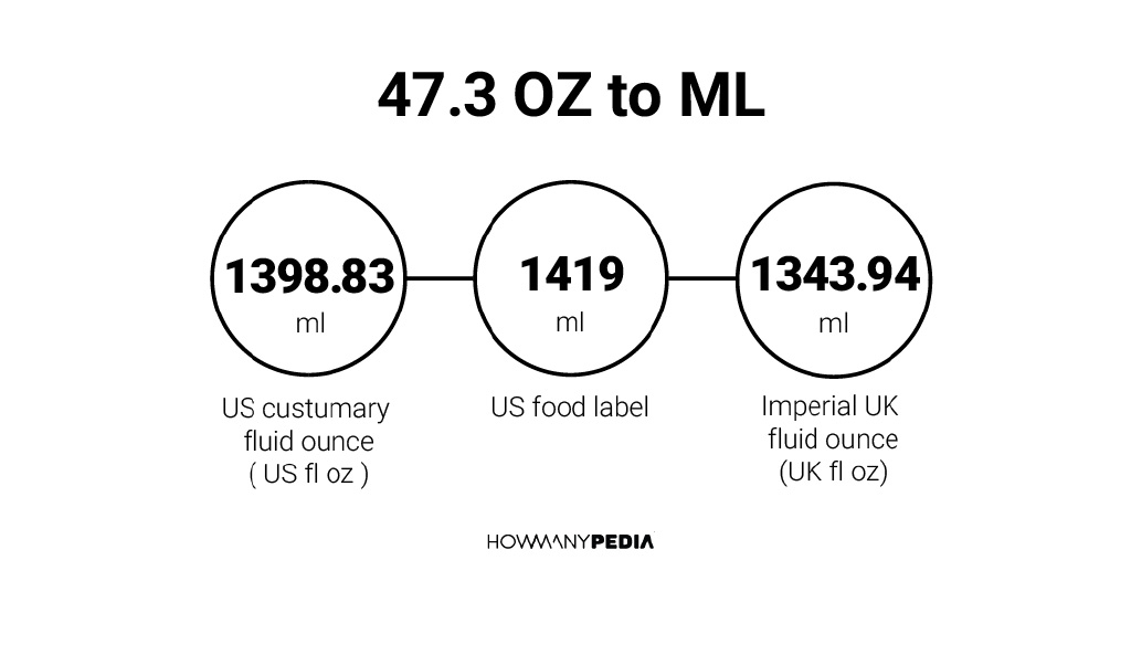47-3-oz-to-ml-howmanypedia