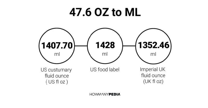 47.6 OZ to ML