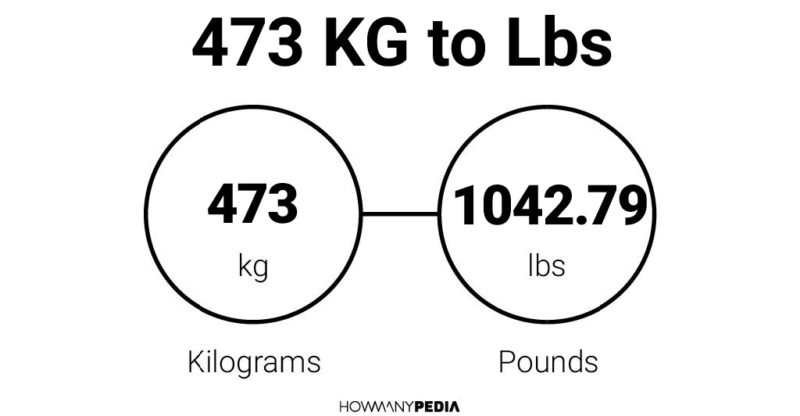 473 KG to Lbs