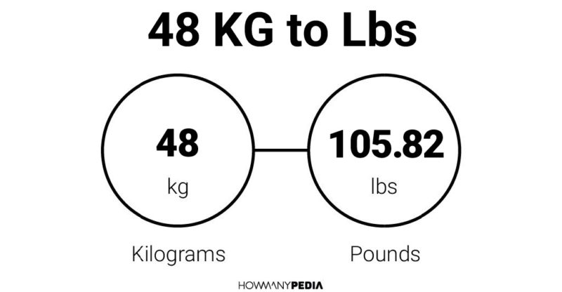 48 KG to Lbs