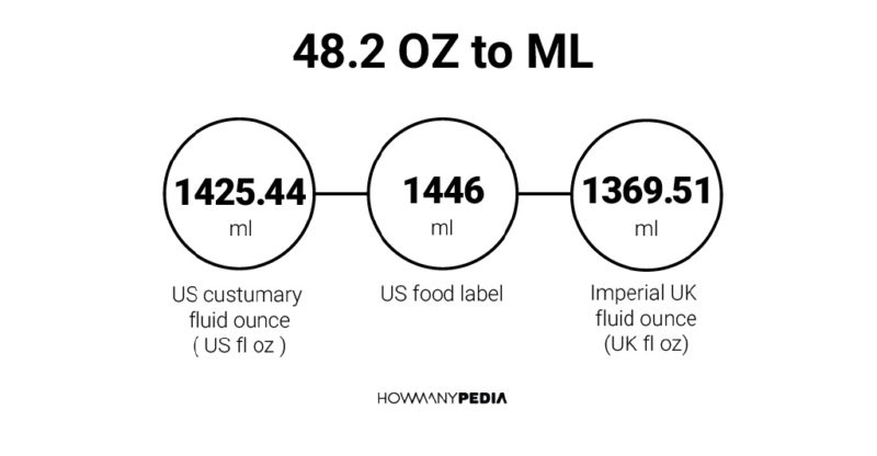 48.2 OZ to ML