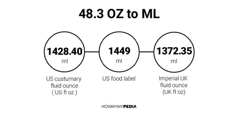 48.3 OZ to ML