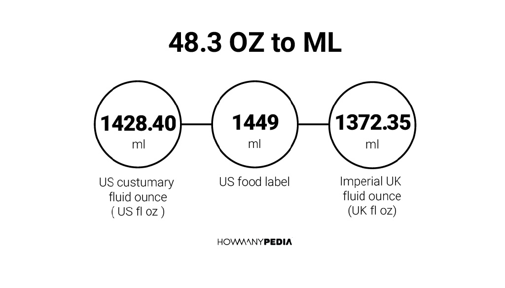 48-3-oz-to-ml-howmanypedia