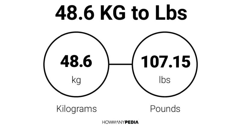 48 kilos 2025 in lbs