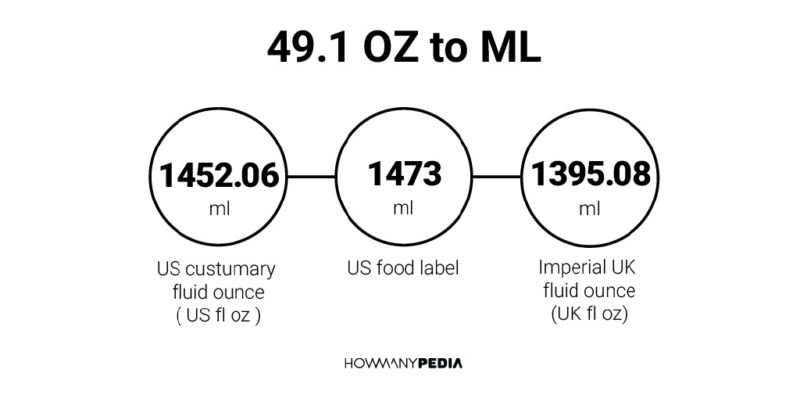 49.1 OZ to ML