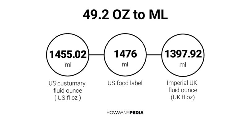 49.2 OZ to ML