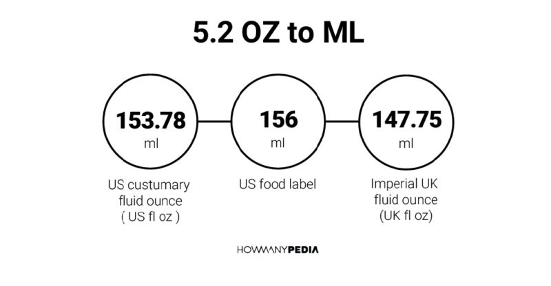 5-2-oz-to-ml-howmanypedia