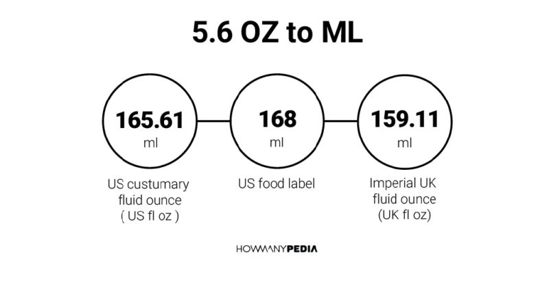 5.6 OZ to ML