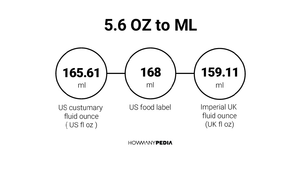 5-6-oz-to-ml-howmanypedia