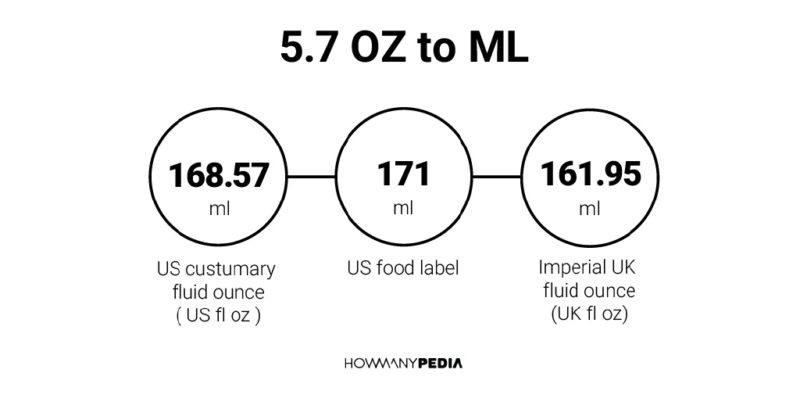 5.7 OZ to ML