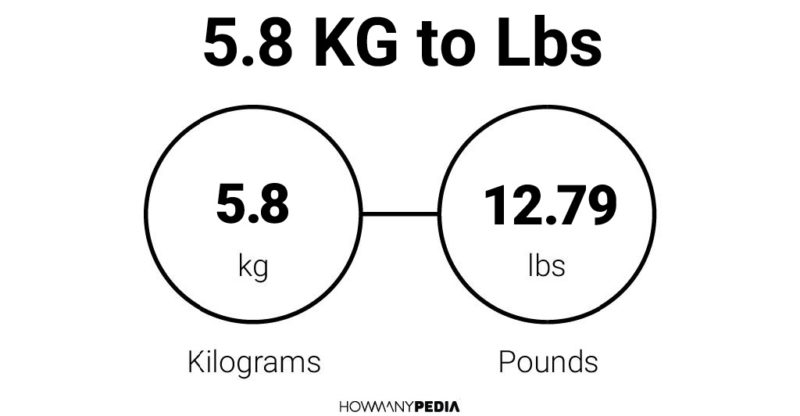 5.8 KG to Lbs