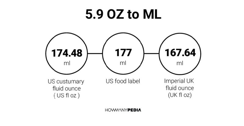 5.9 OZ to ML