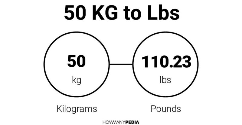 50 KG to Lbs