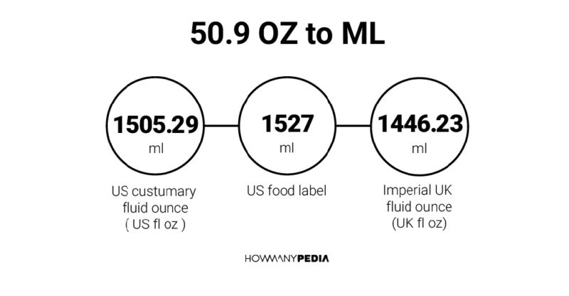 50.9 OZ to ML