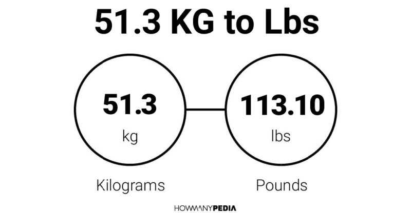 51.3 KG to Lbs